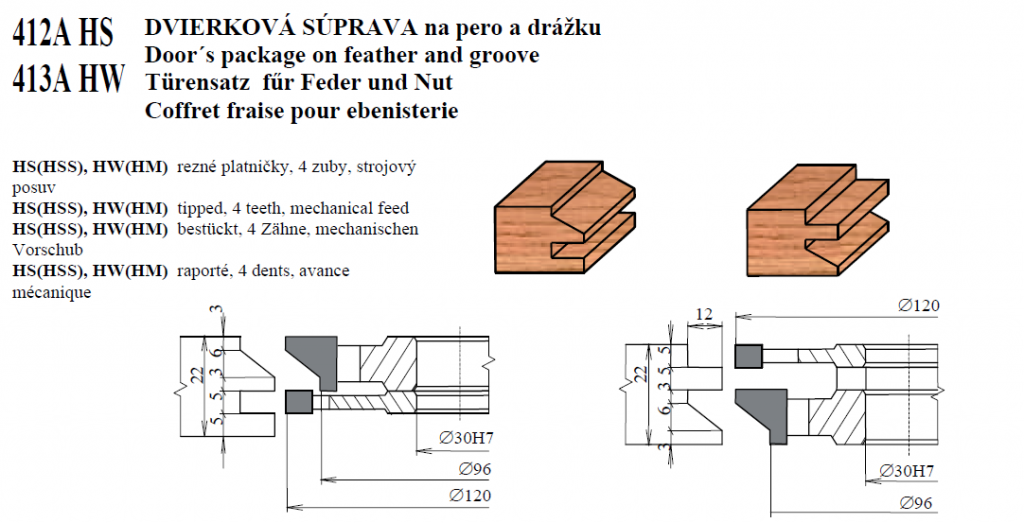 Dvierkové súpravy