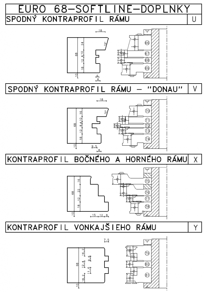 euro 68 softline doplnky spodny kontraprofil ramu